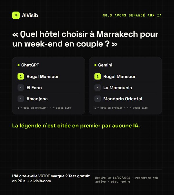 Hôtels à Marrakech — ChatGPT vs Gemini