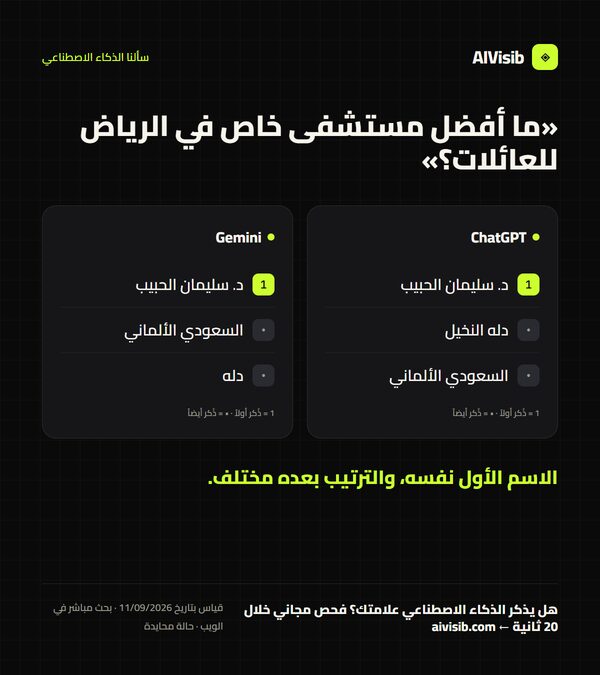 مستشفيات الرياض