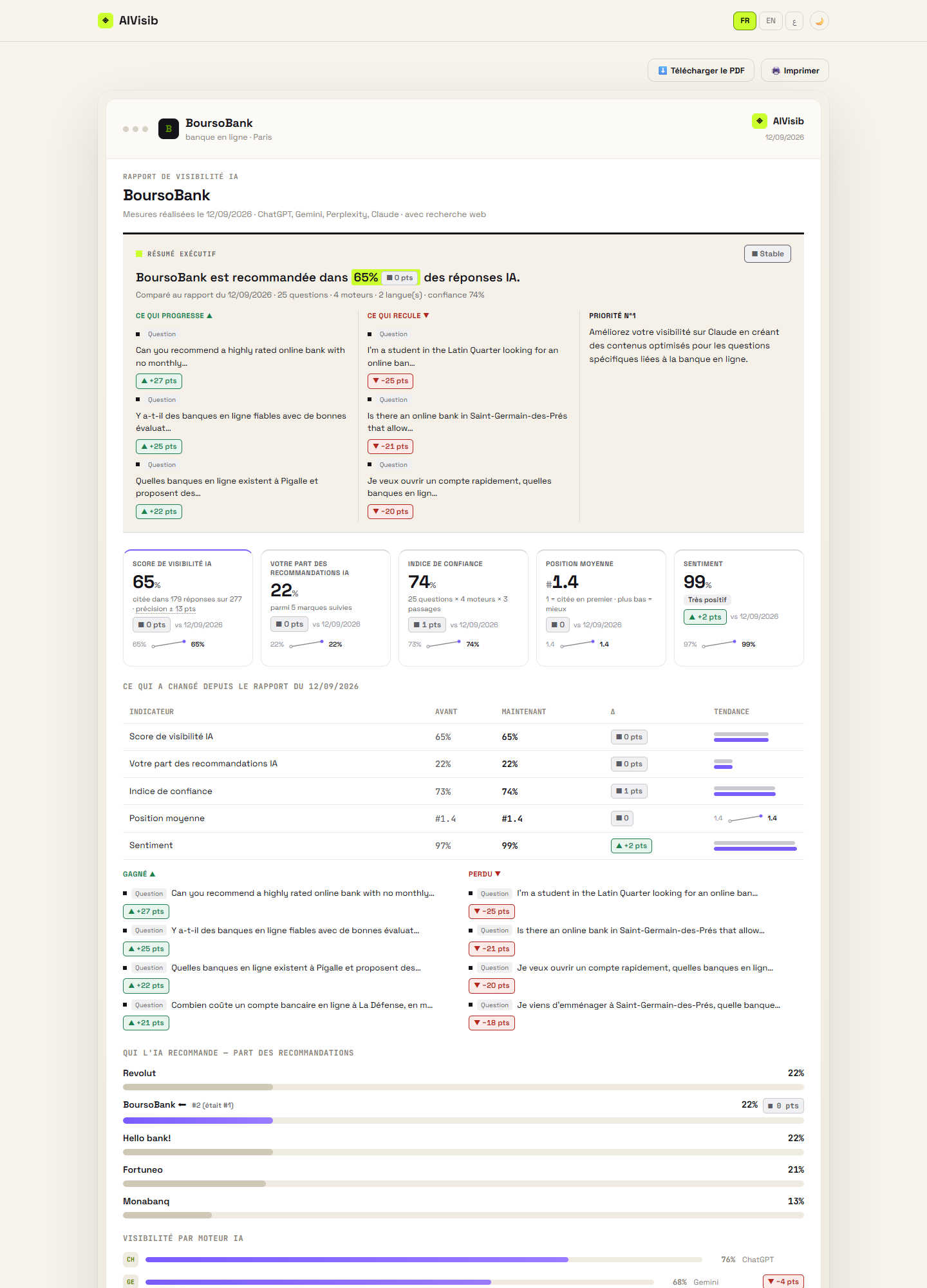 AIVisib — rapport BoursoBank